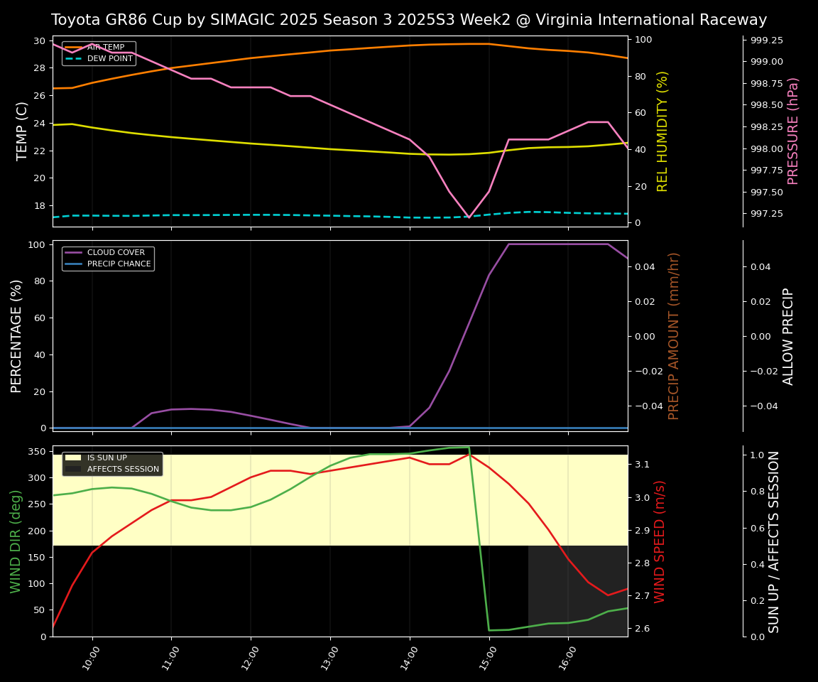 Forecast 2025S3-5561-1 file