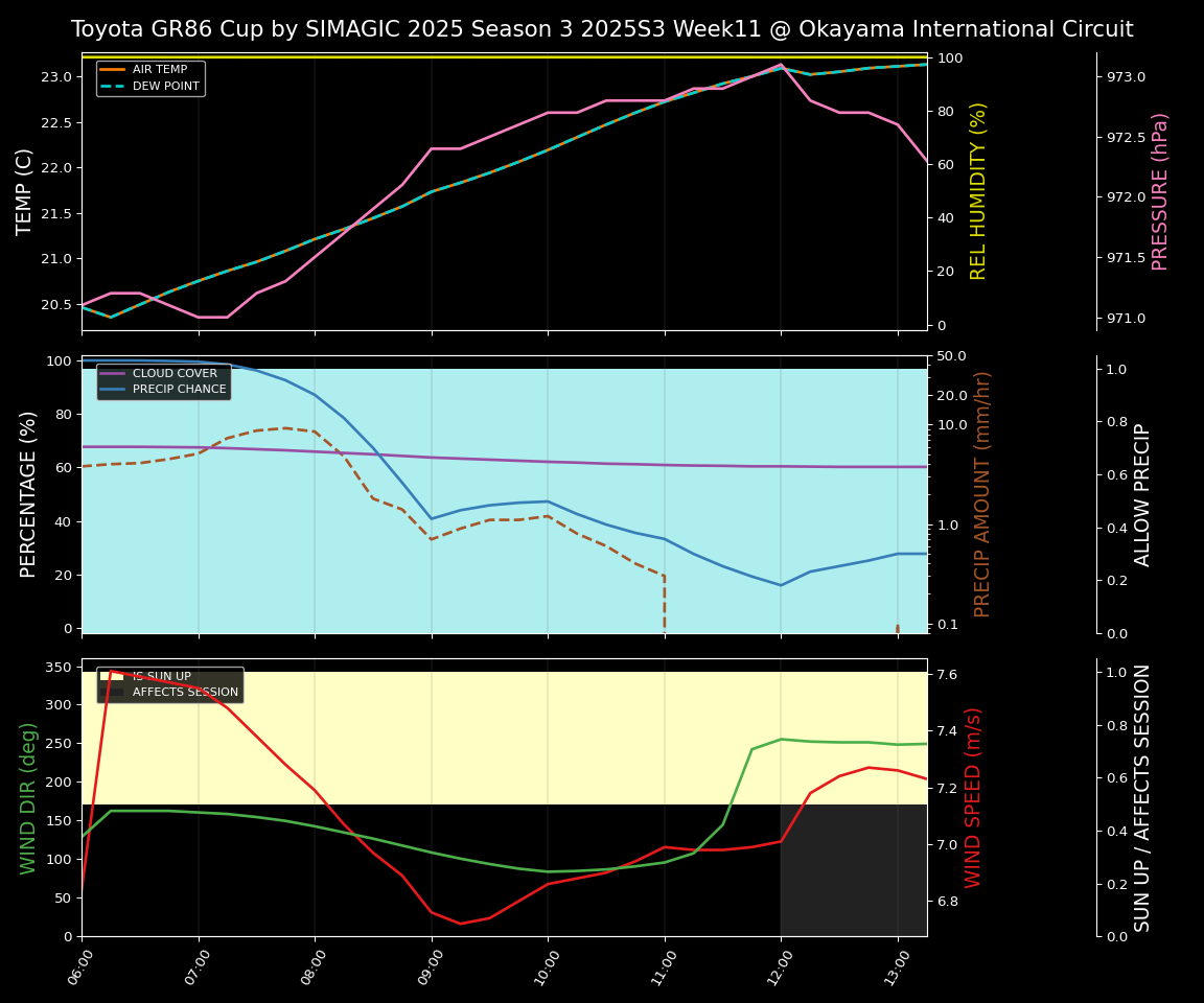 Forecast 2025S3-5561-10 file