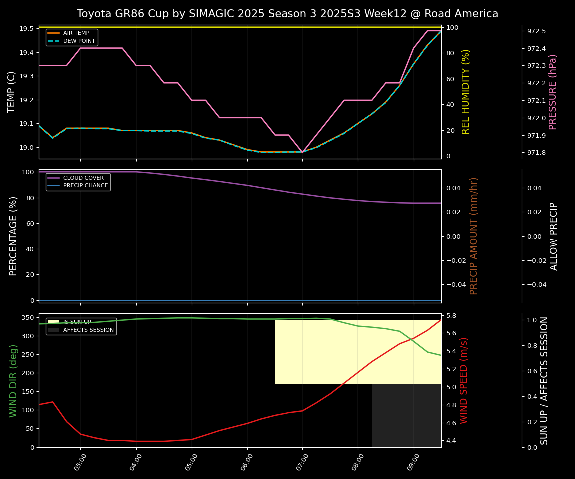 Forecast 2025S3-5561-11 file