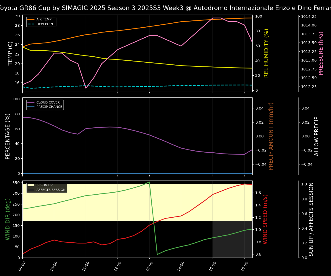 Forecast 2025S3-5561-2 file