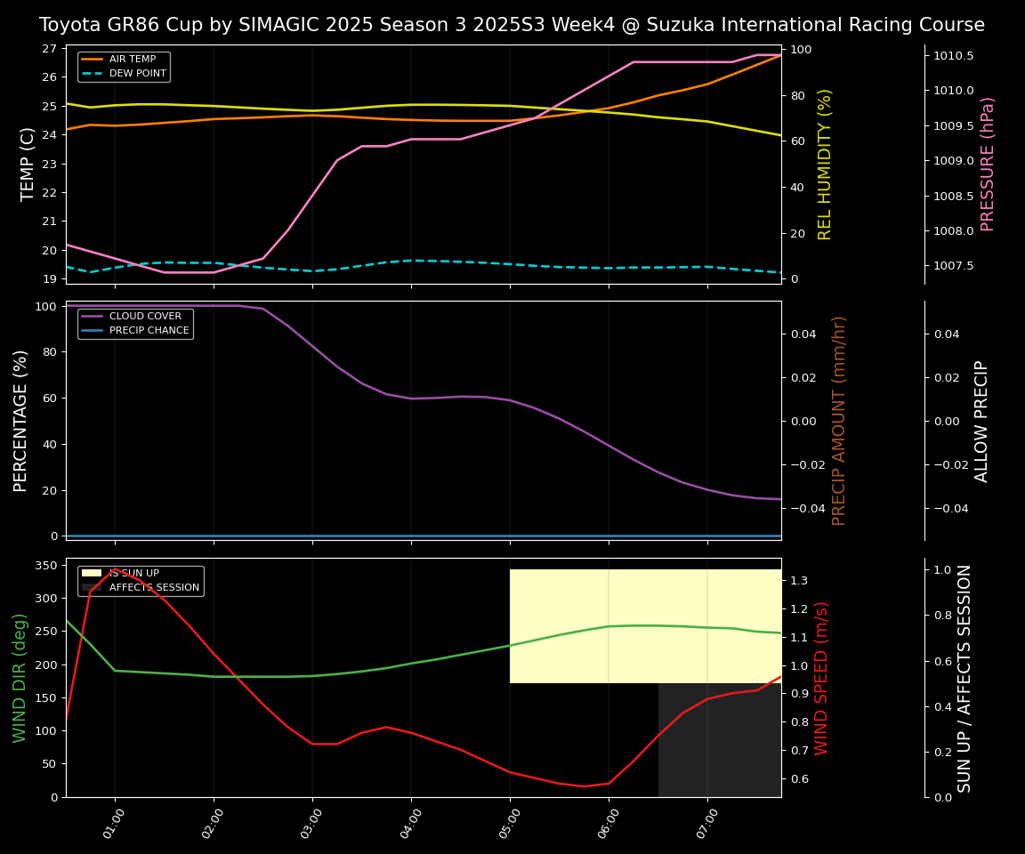 Forecast 2025S3-5561-3 file