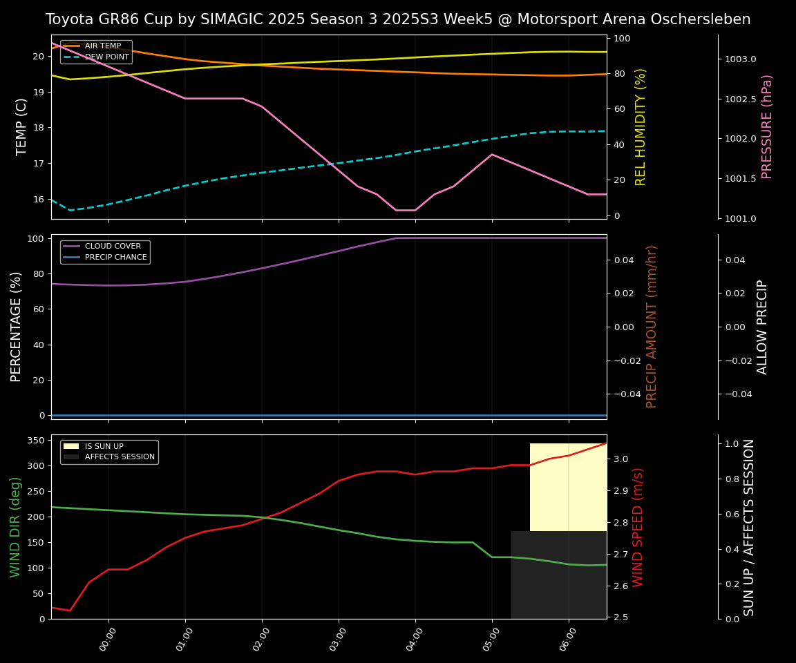 Forecast 2025S3-5561-4 file