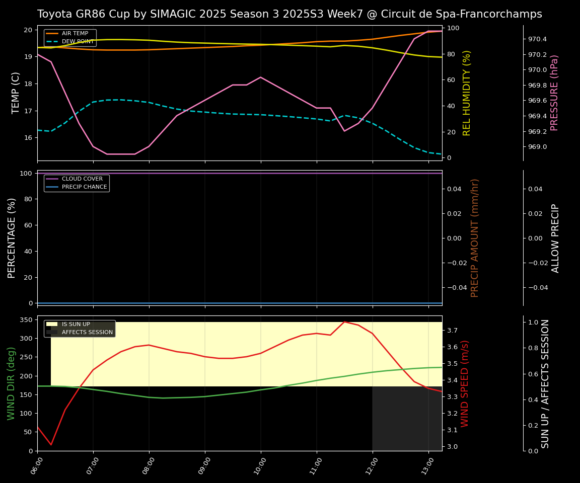Forecast 2025S3-5561-6 file