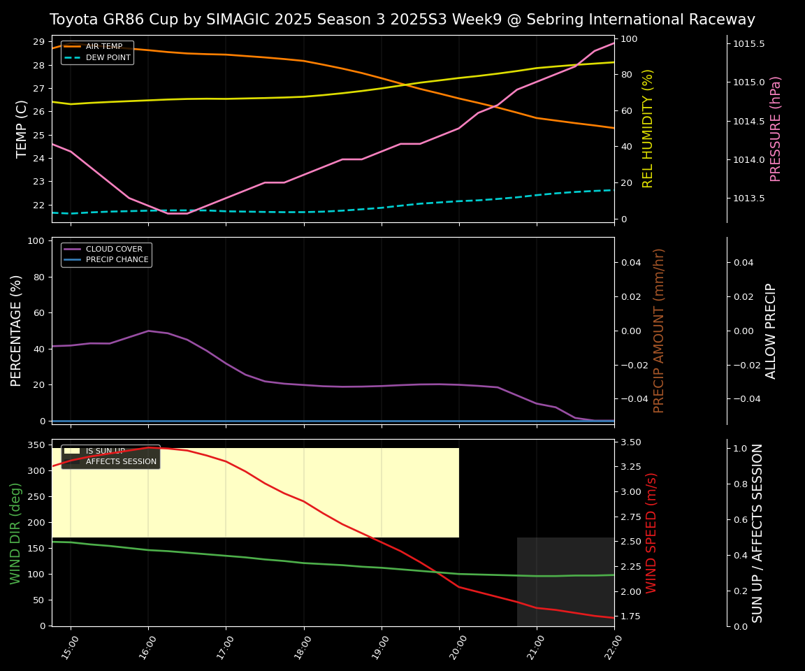 Forecast 2025S3-5561-8 file