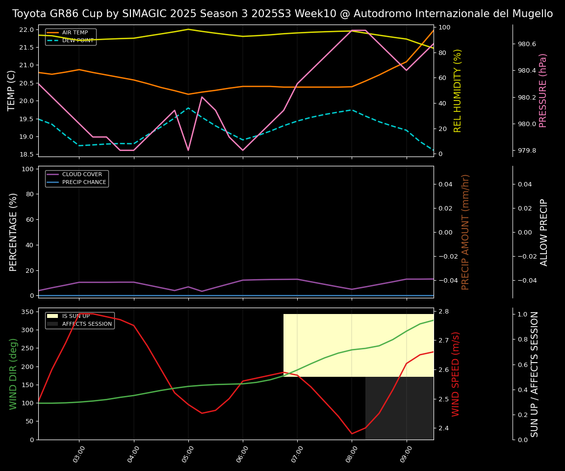 Forecast 2025S3-5561-9 file