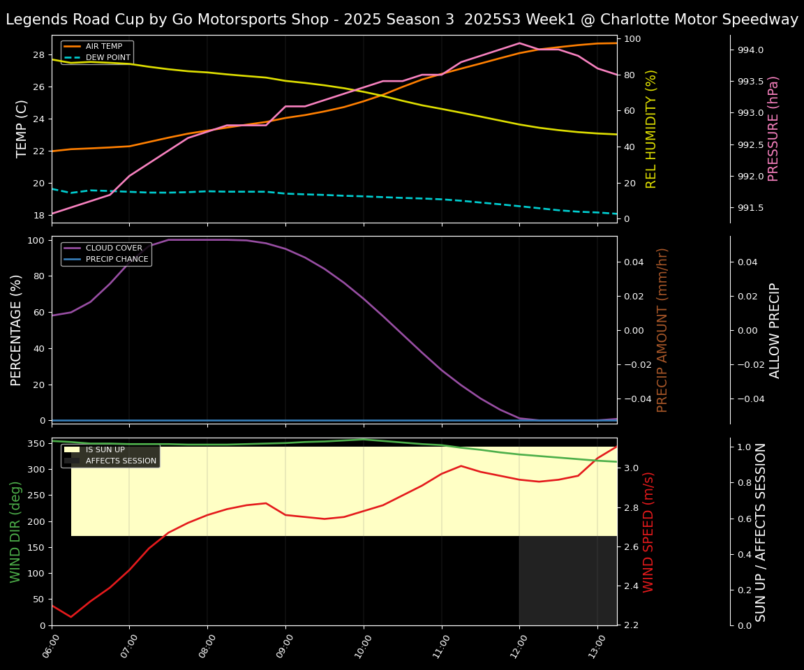 Forecast 2025S3-5562-0 file
