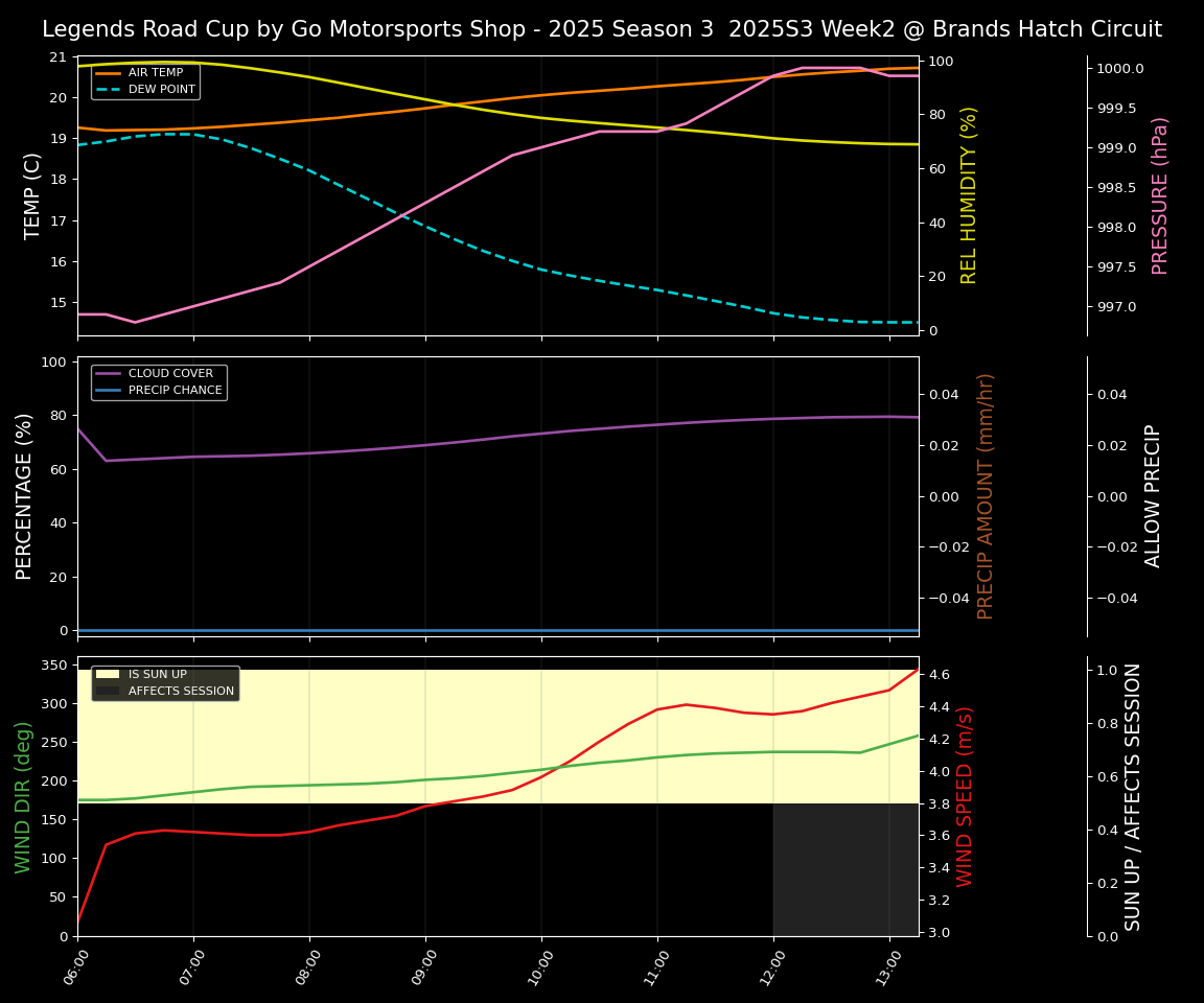Forecast 2025S3-5562-1 file