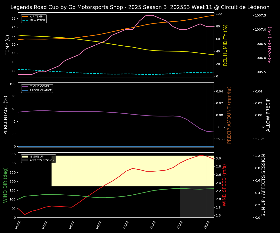 Forecast 2025S3-5562-10 file