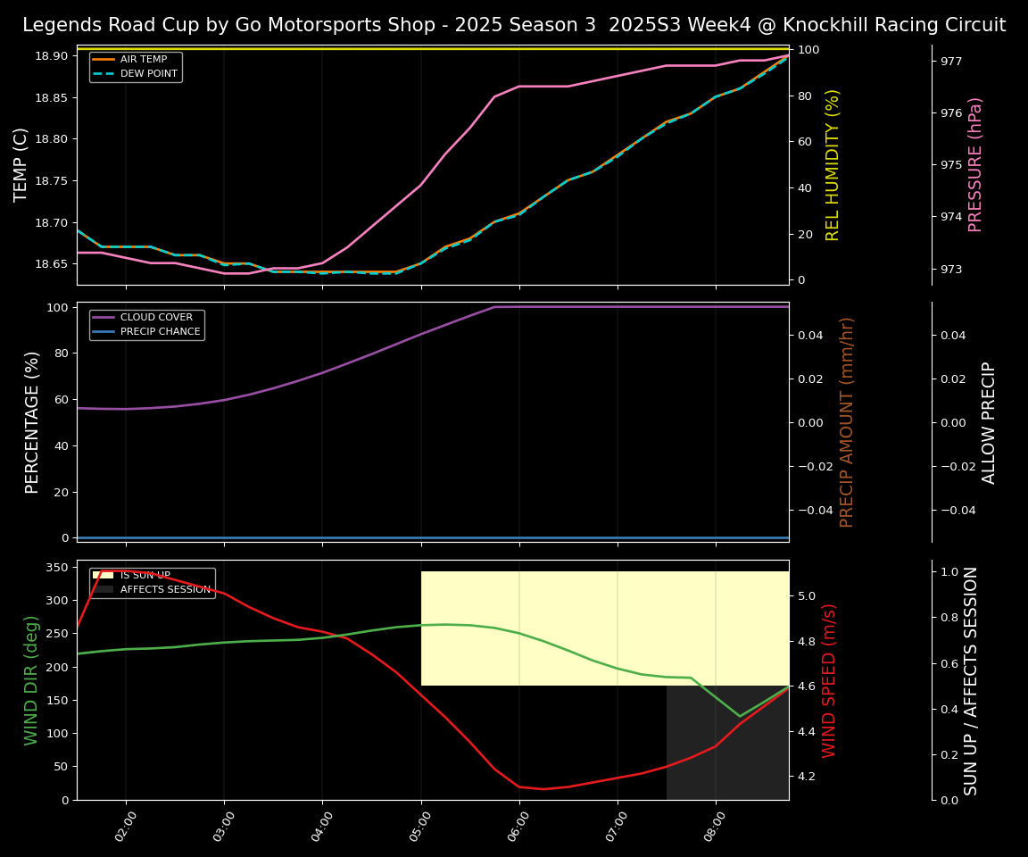Forecast 2025S3-5562-3 file