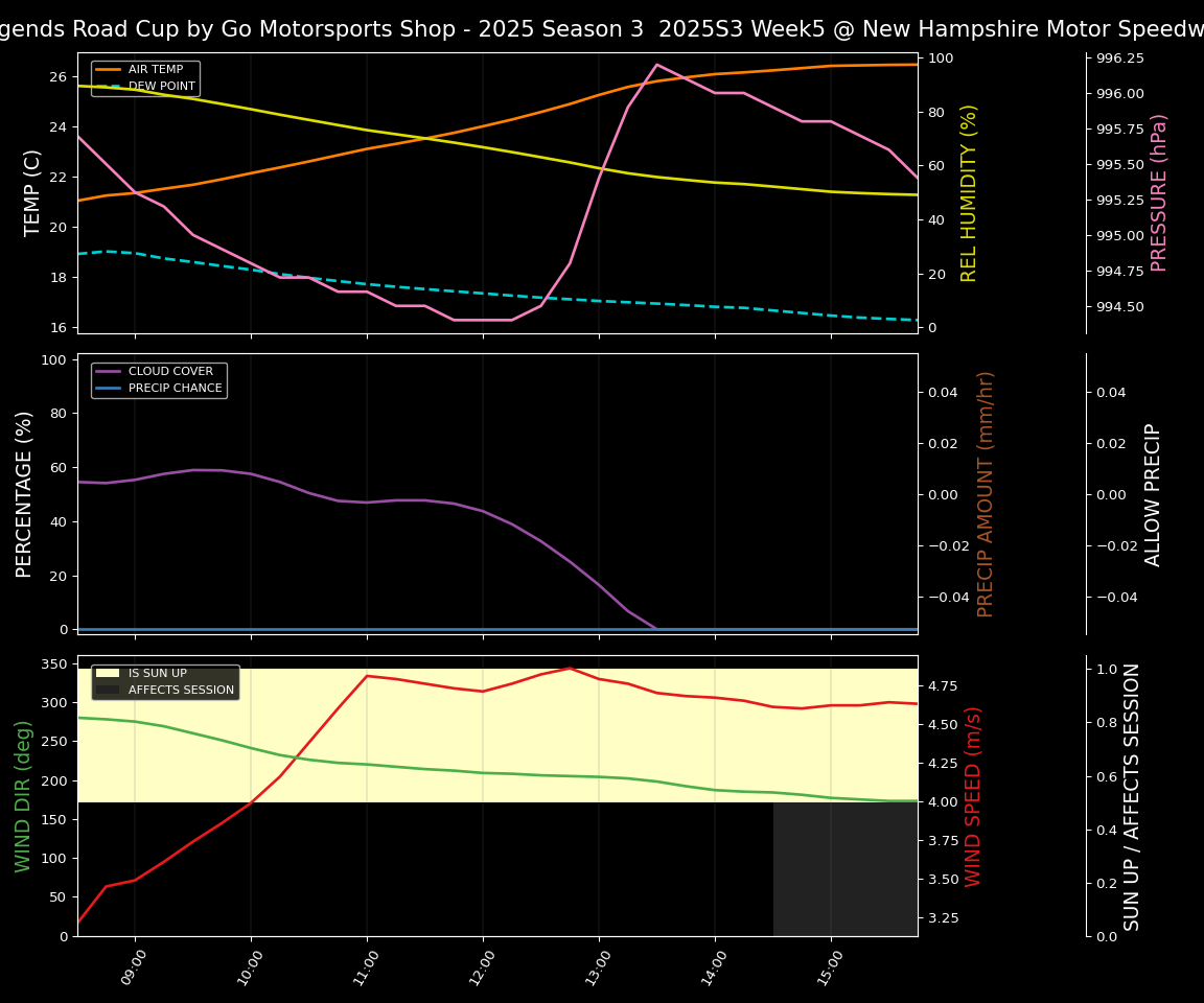 Forecast 2025S3-5562-4 file