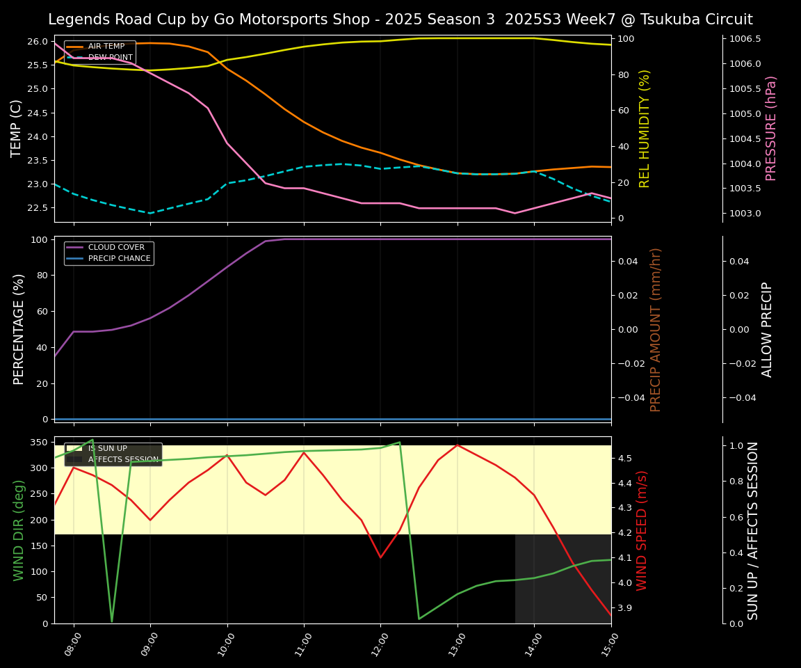 Forecast 2025S3-5562-6 file 