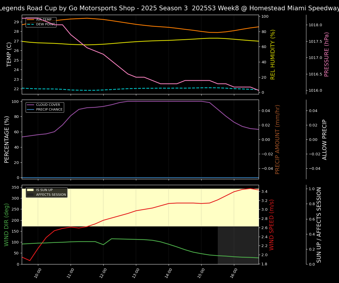 Forecast 2025S3-5562-7 file