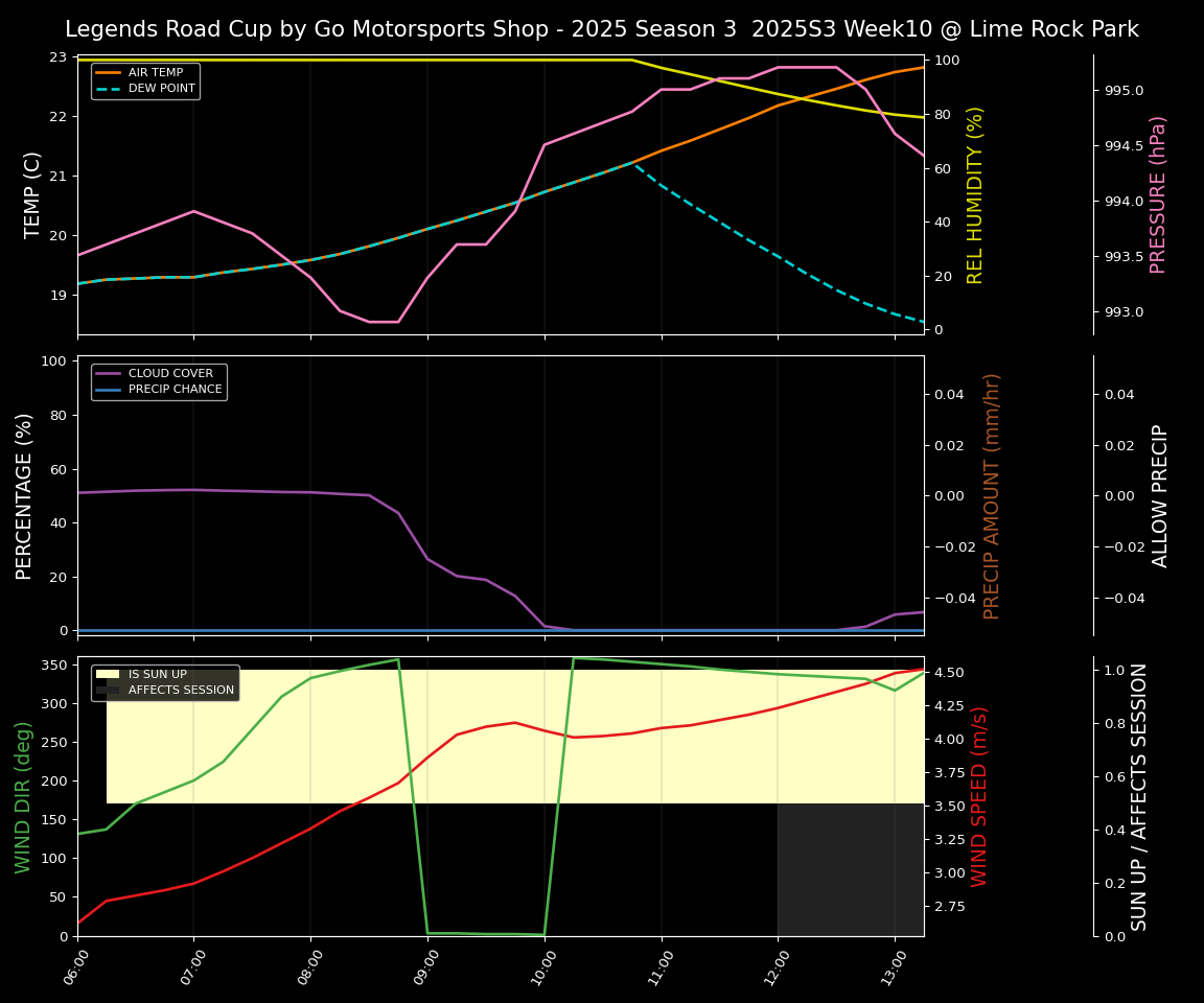 Forecast 2025S3-5562-9 file
