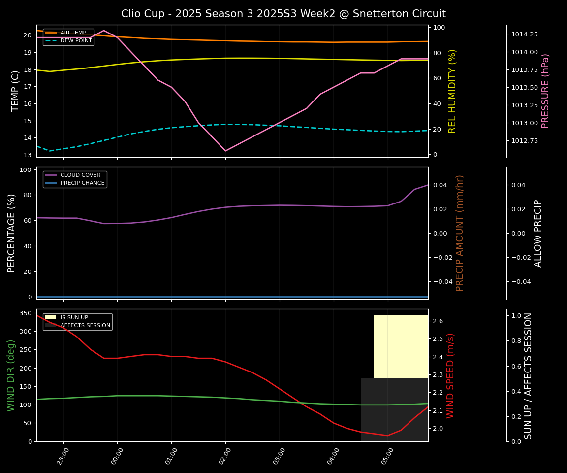 Forecast 2025S3-5563-1 file