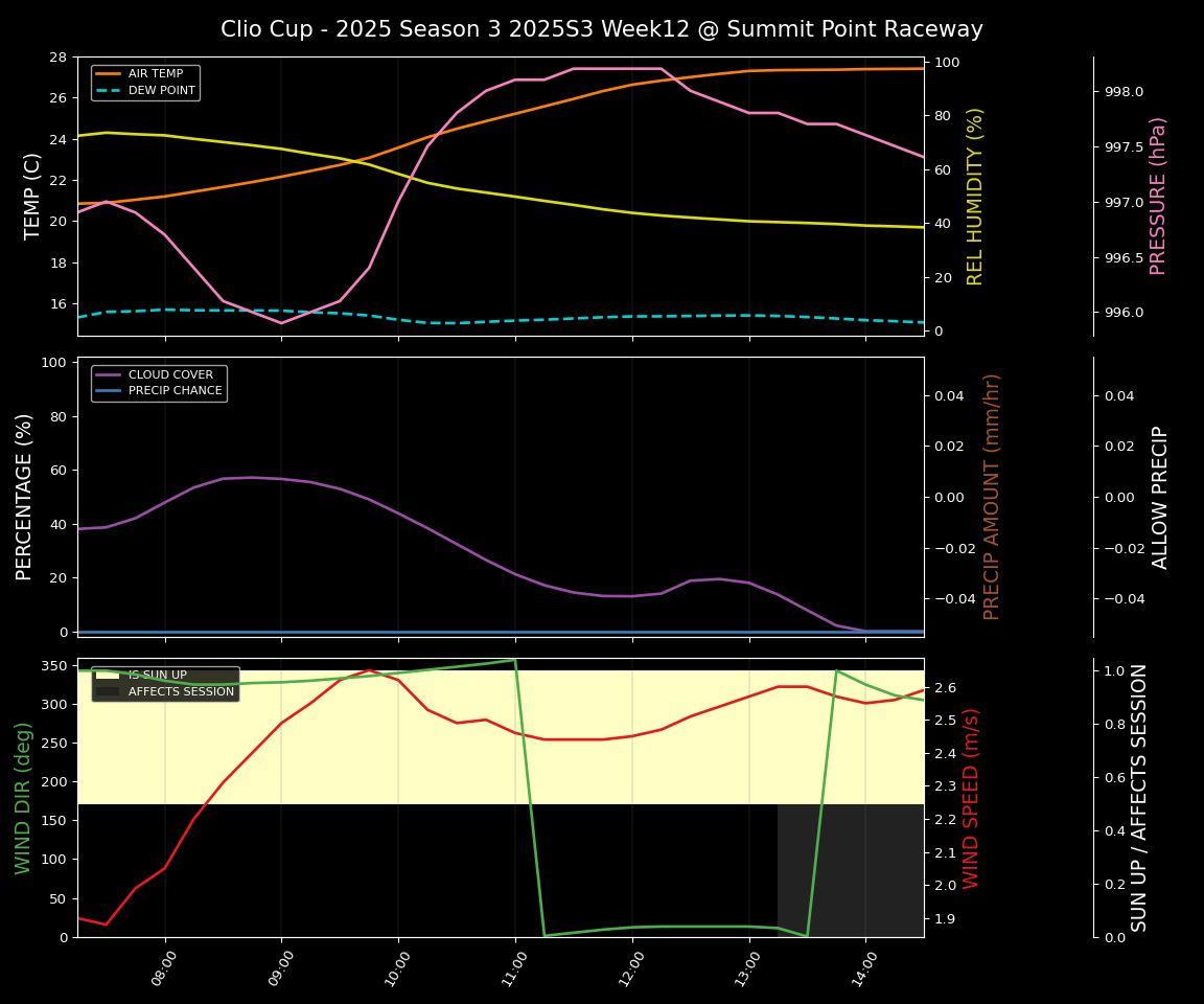 Forecast 2025S3-5563-11 file