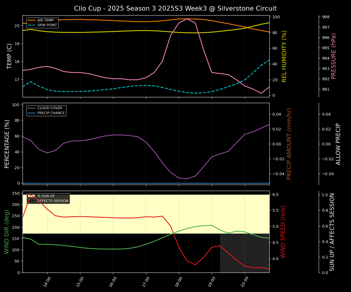 Forecast 2025S3-5563-2 file