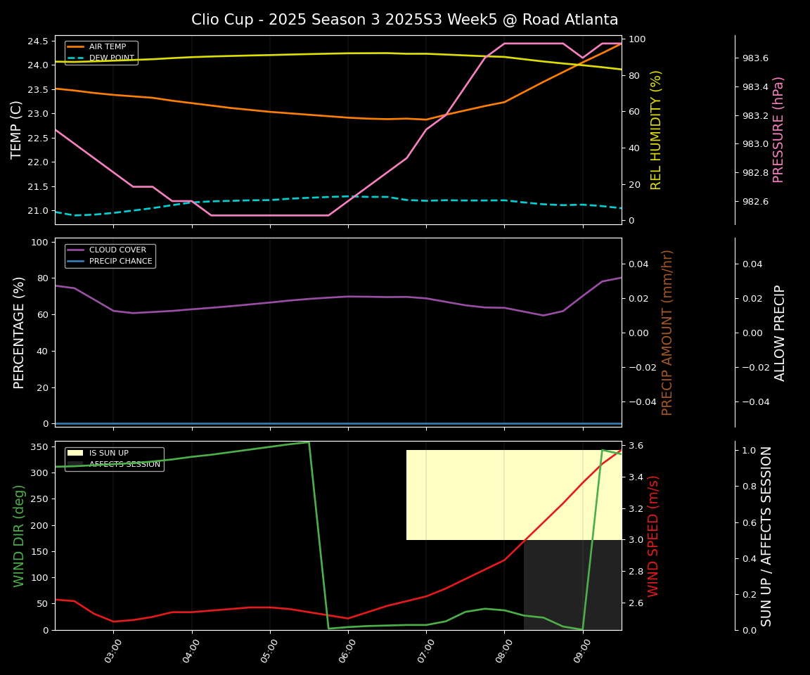 Forecast 2025S3-5563-4 file 