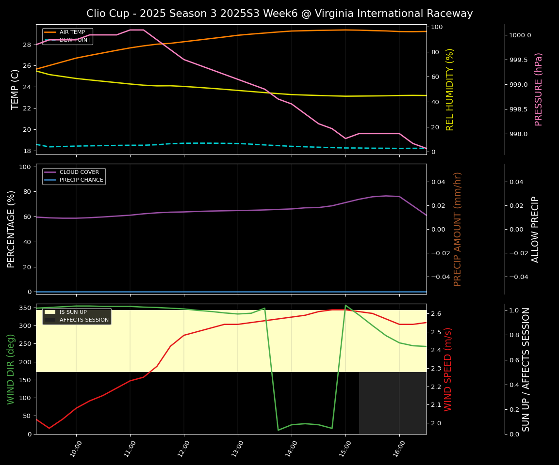 Forecast 2025S3-5563-5 file