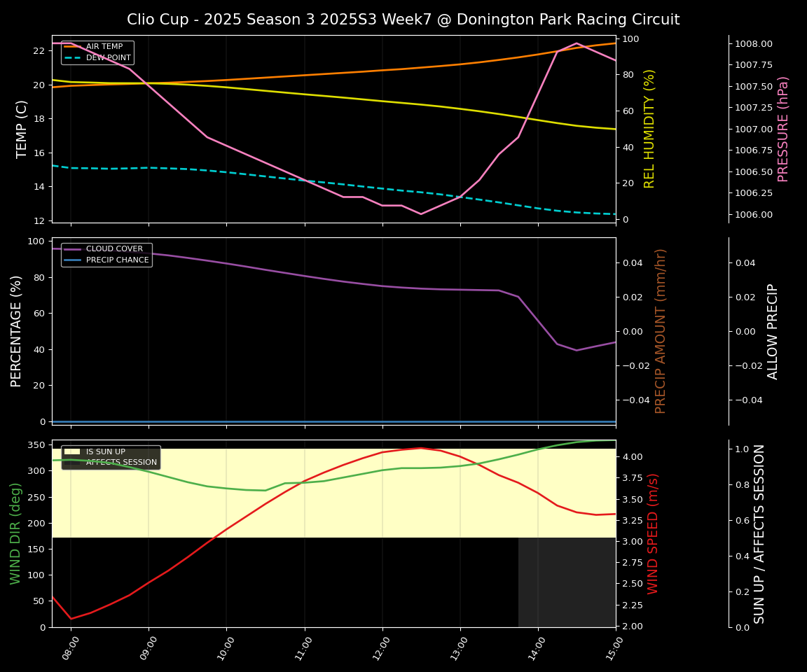 Forecast 2025S3-5563-6 file