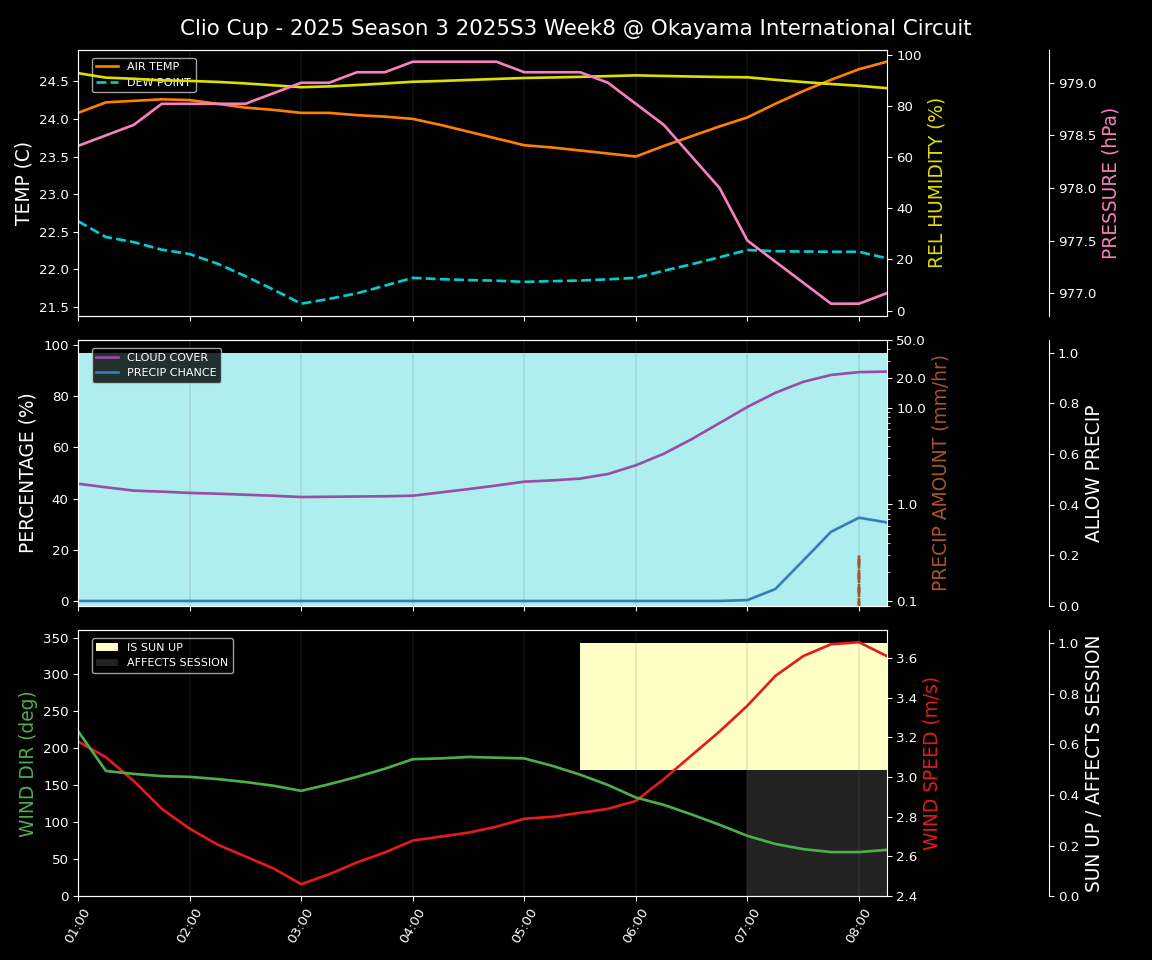 Forecast 2025S3-5563-7 file