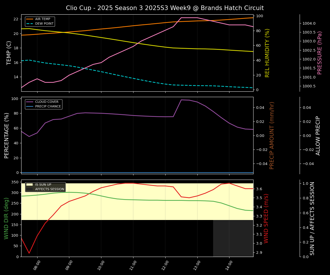 Forecast 2025S3-5563-8 file