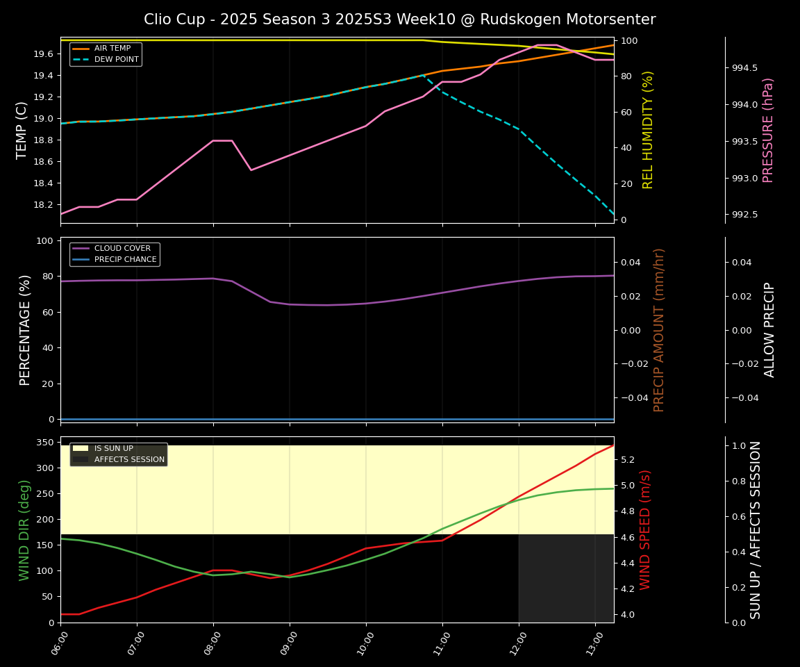 Forecast 2025S3-5563-9 file 