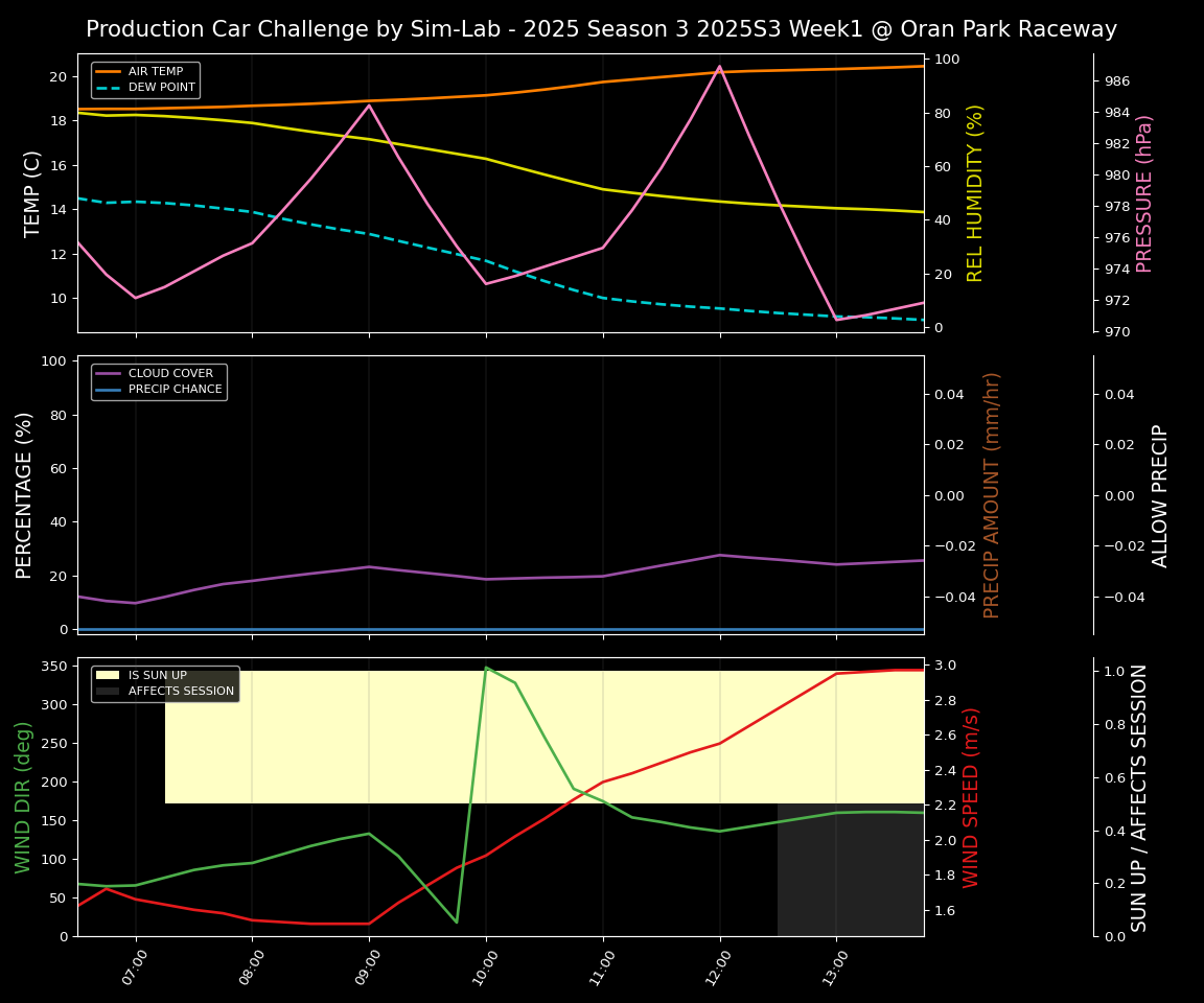 Forecast 2025S3-5564-0 file