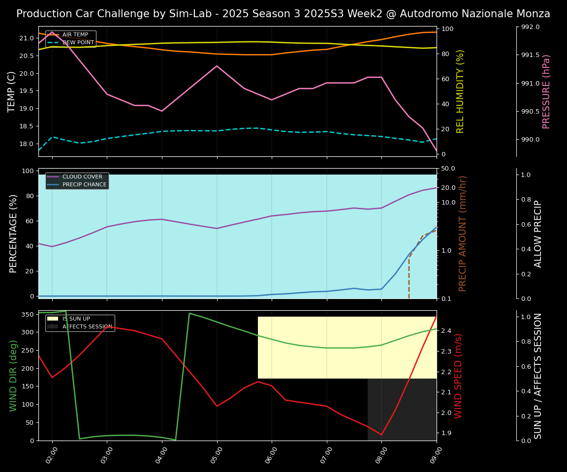 Forecast 2025S3-5564-1 file