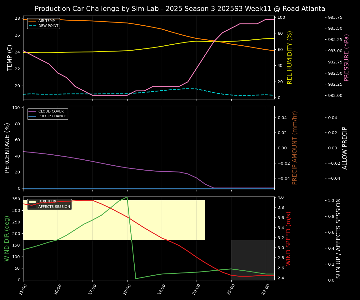 Forecast 2025S3-5564-10 file