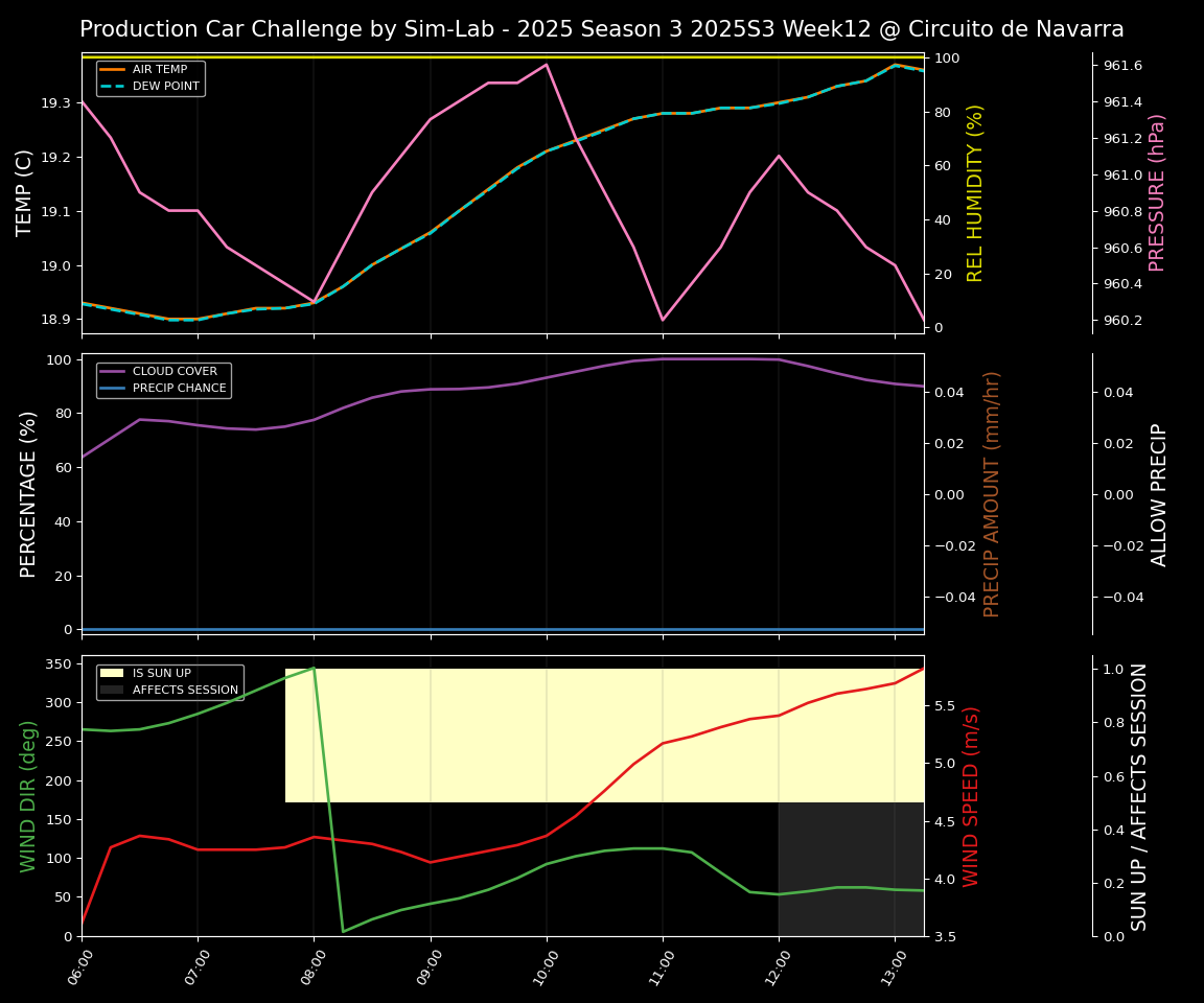 Forecast 2025S3-5564-11 file