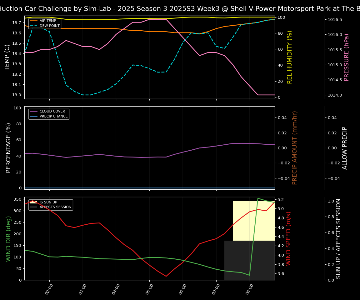 Forecast 2025S3-5564-2 file 