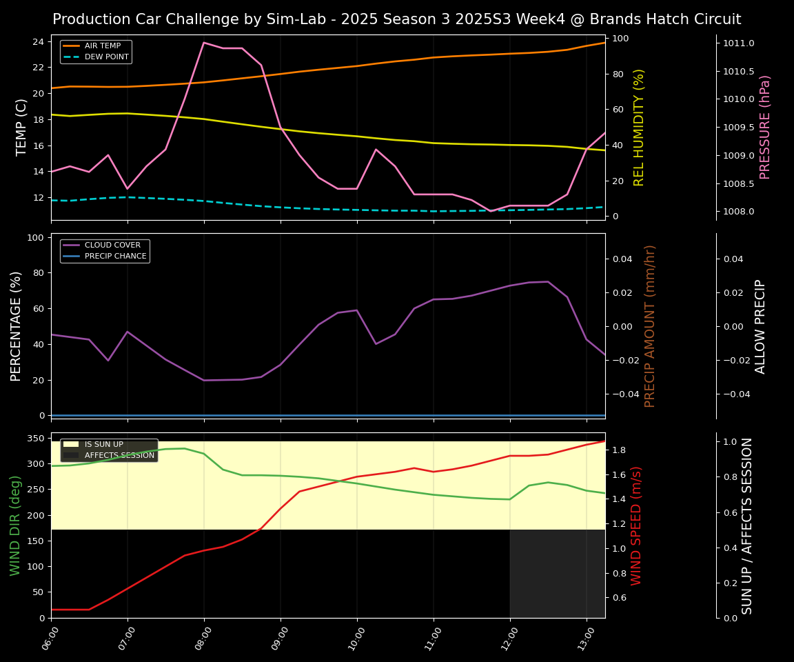 Forecast 2025S3-5564-3 file