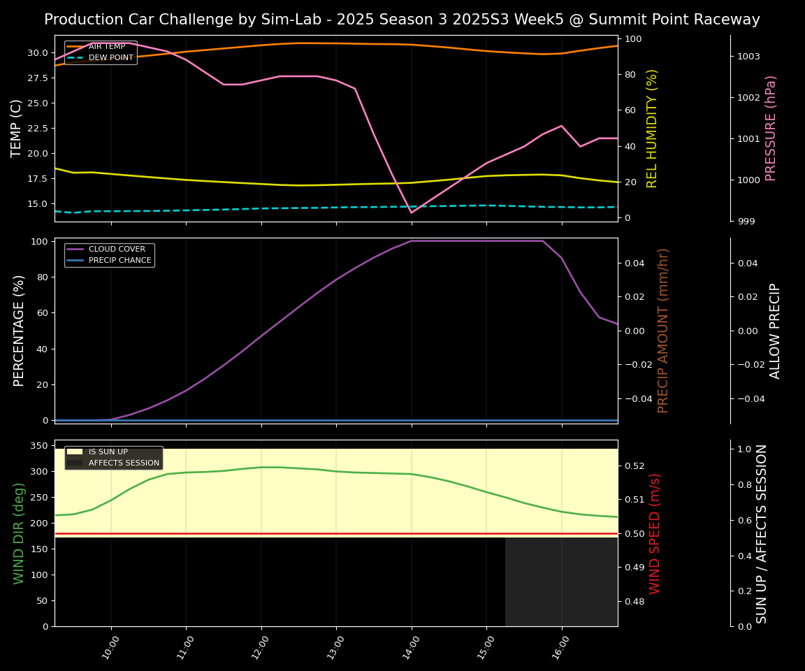 Forecast 2025S3-5564-4 file 