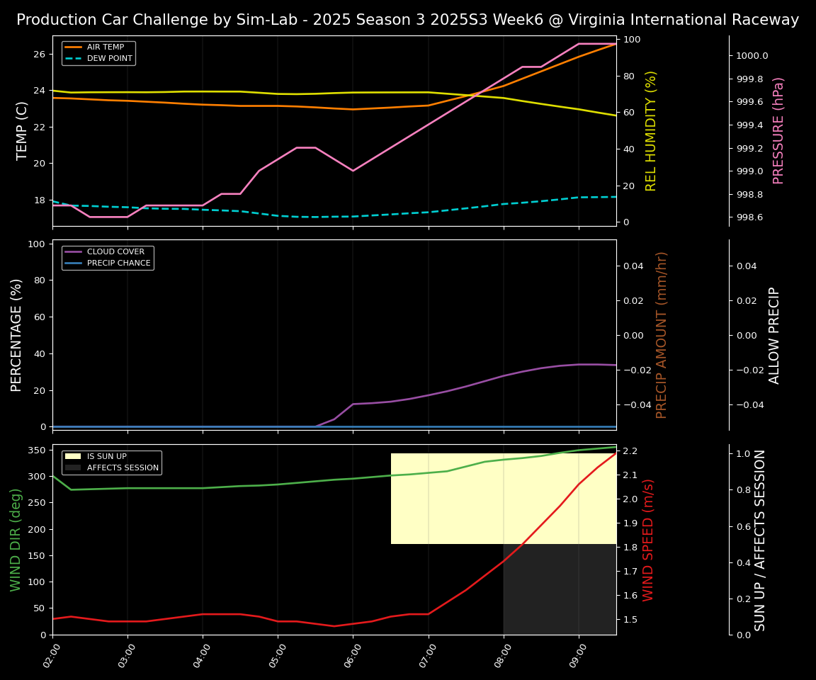 Forecast 2025S3-5564-5 file