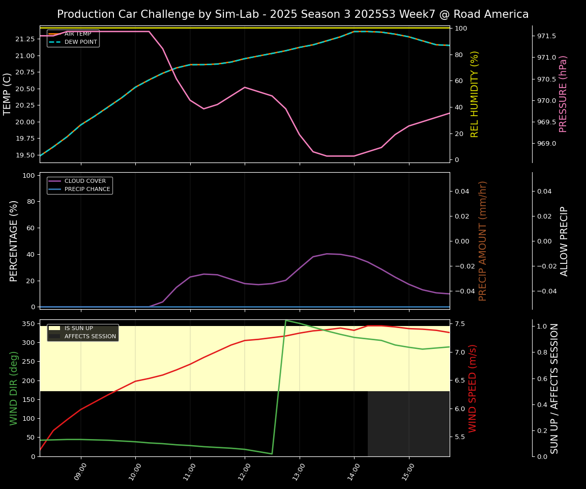 Forecast 2025S3-5564-6 file