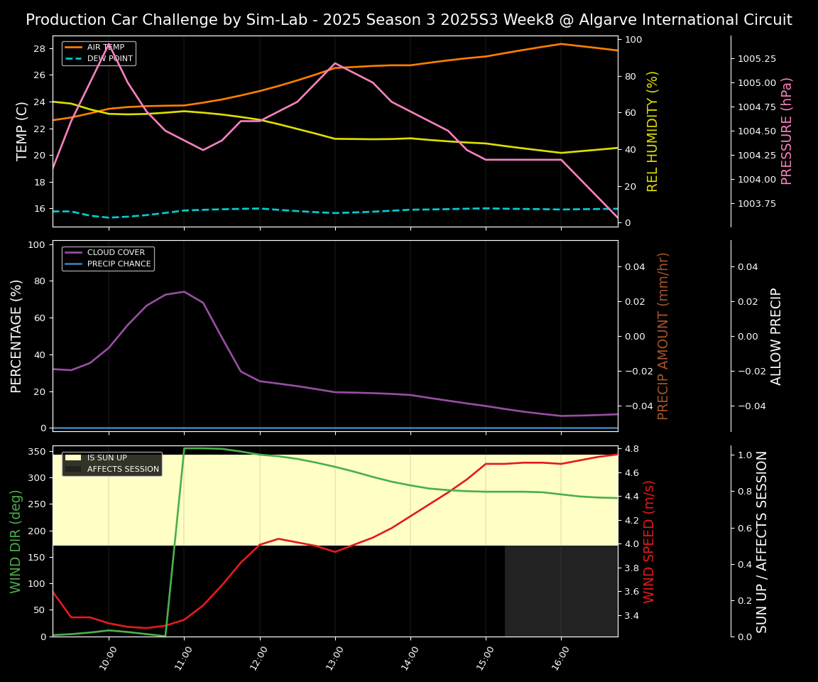 Forecast 2025S3-5564-7 file