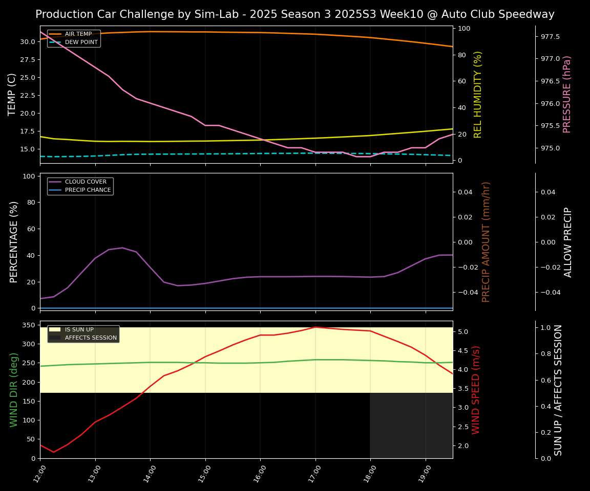 Forecast 2025S3-5564-9 file