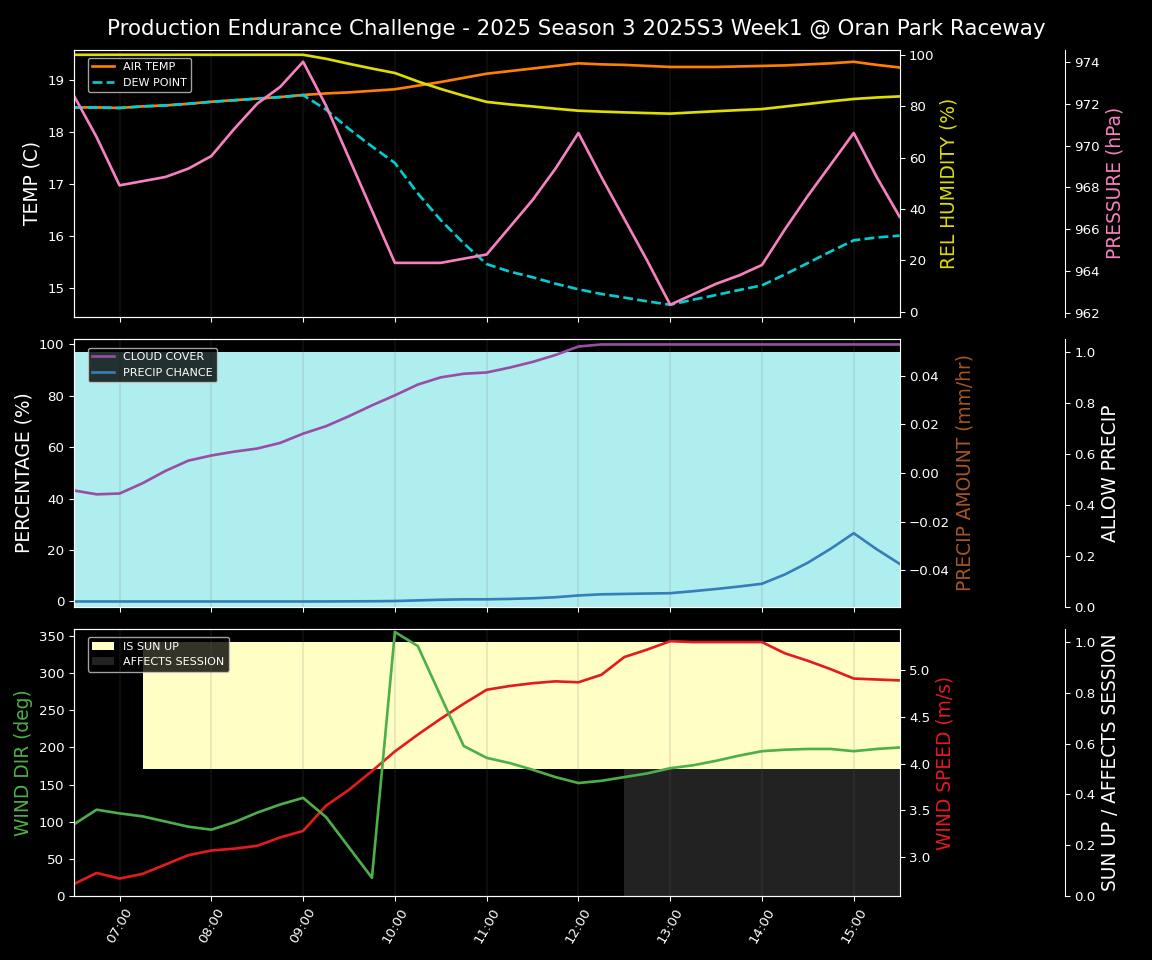Forecast 2025S3-5565-0 file
