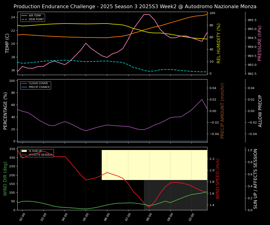 Forecast 2025S3-5565-1 file