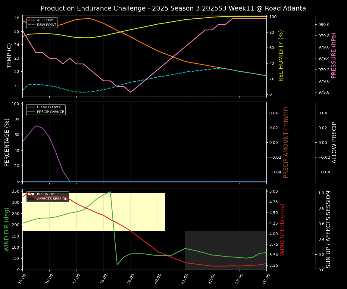 Forecast 2025S3-5565-10 file 