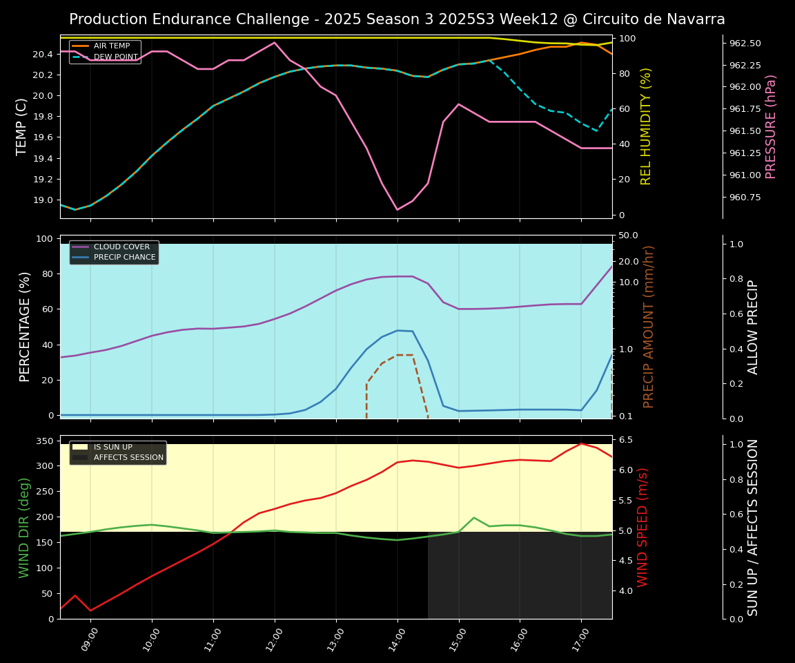 Forecast 2025S3-5565-11 file