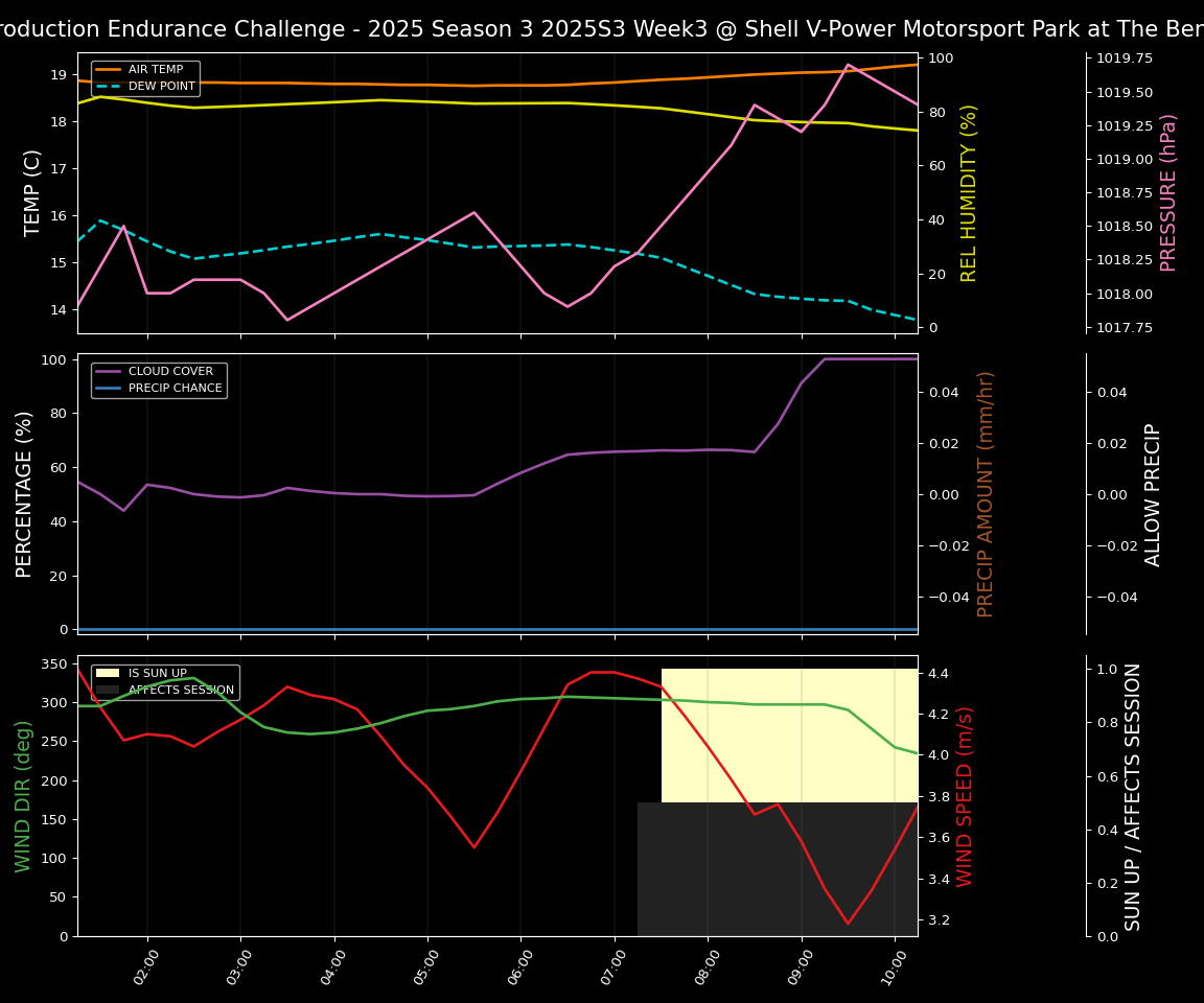 Forecast 2025S3-5565-2 file