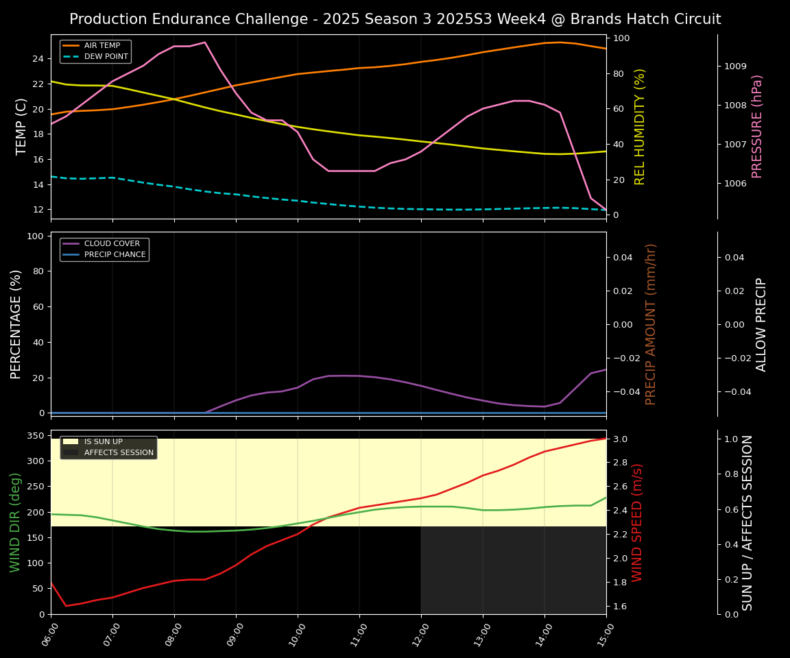 Forecast 2025S3-5565-3 file