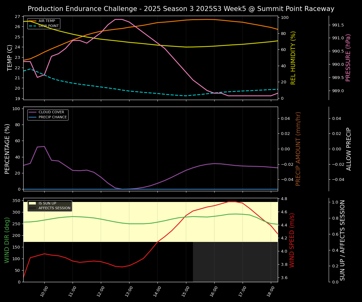 Forecast 2025S3-5565-4 file