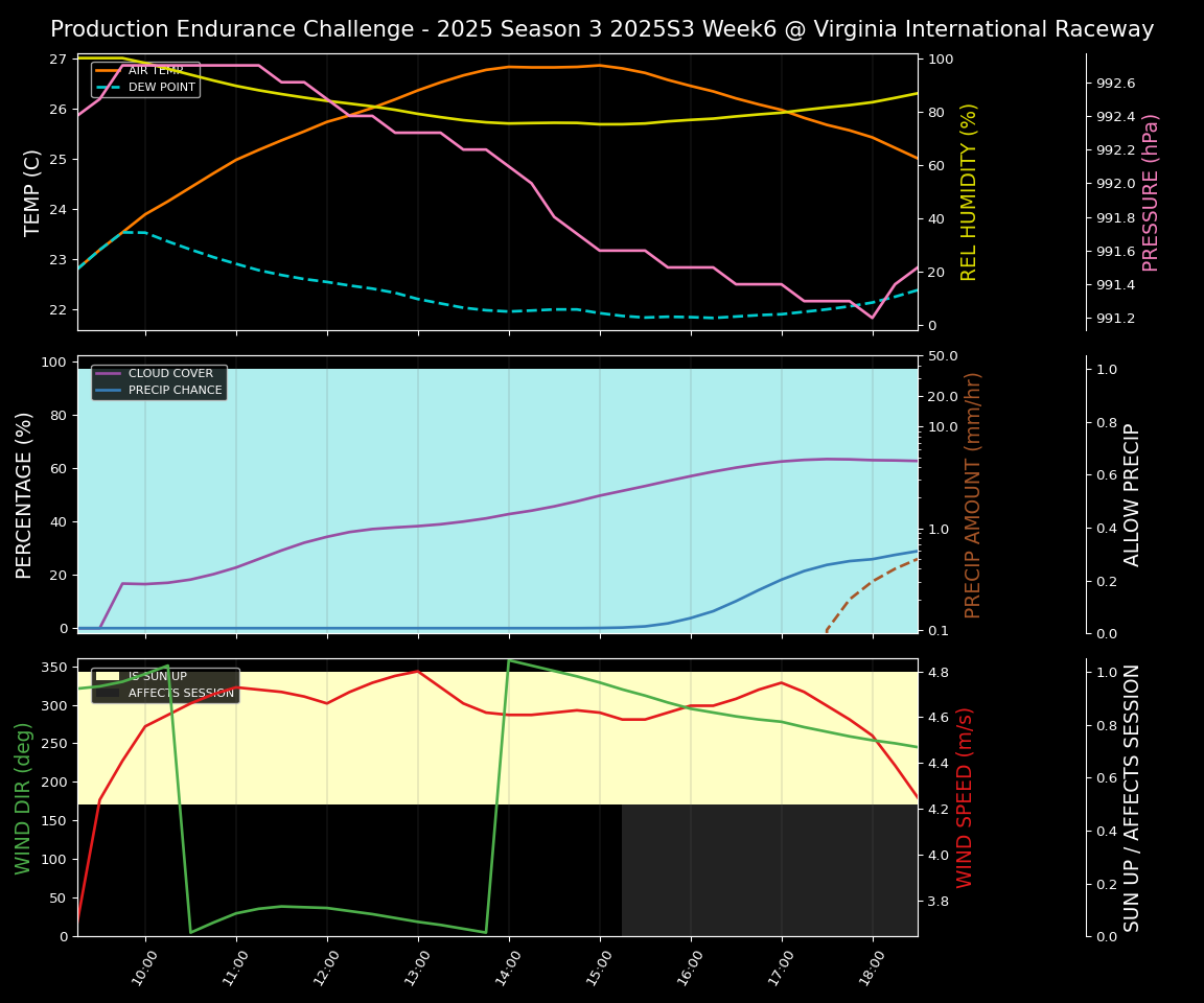 Forecast 2025S3-5565-5 file