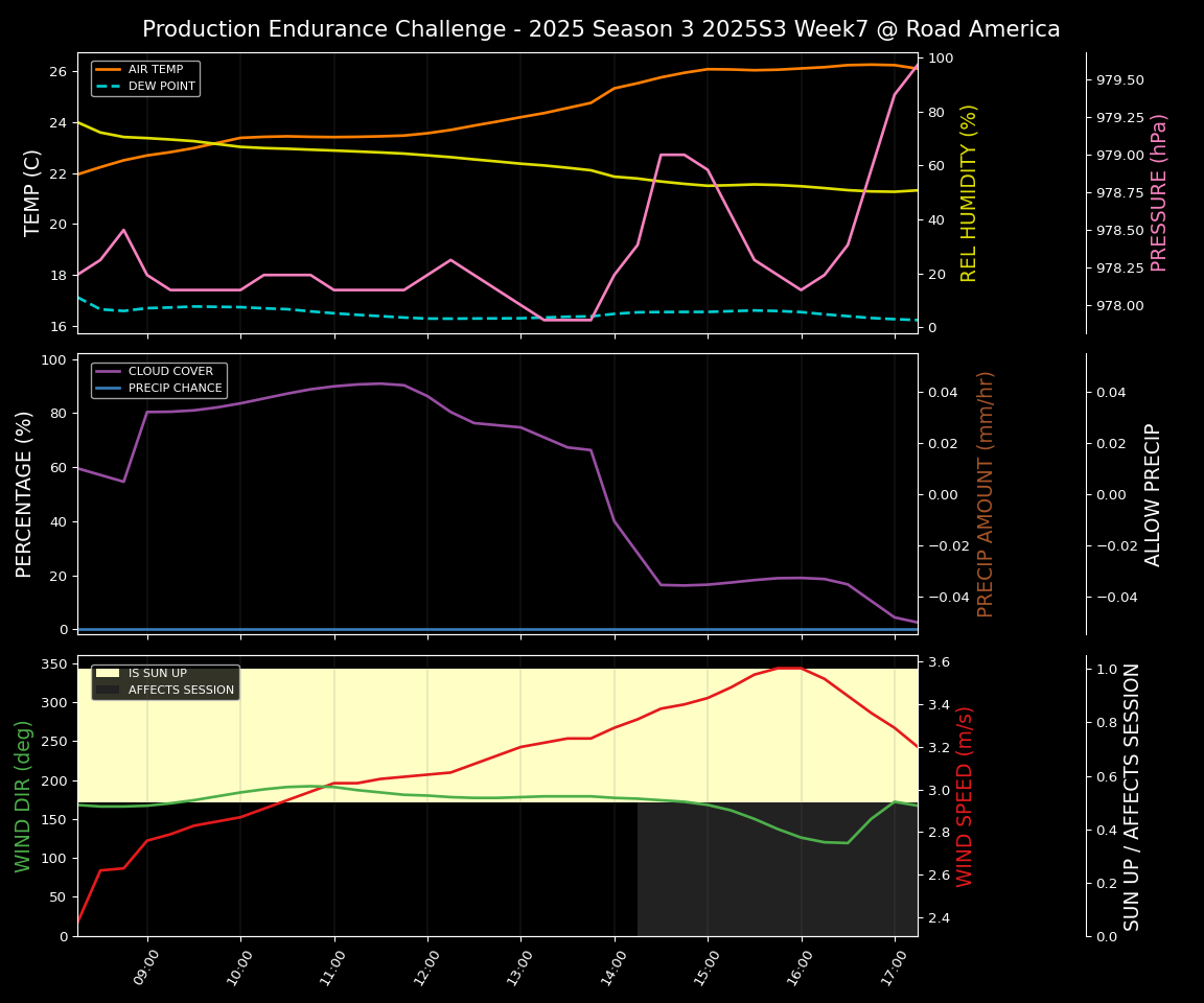 Forecast 2025S3-5565-6 file