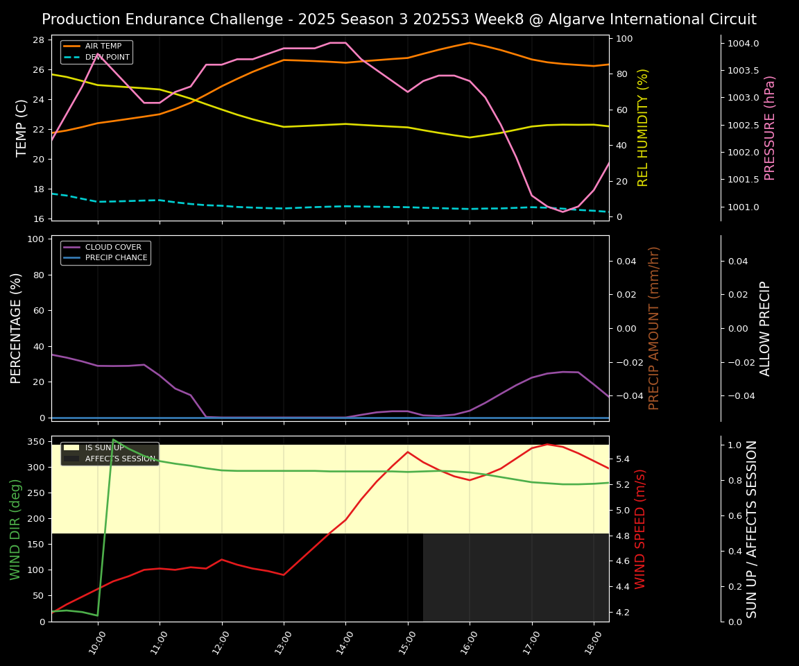 Forecast 2025S3-5565-7 file