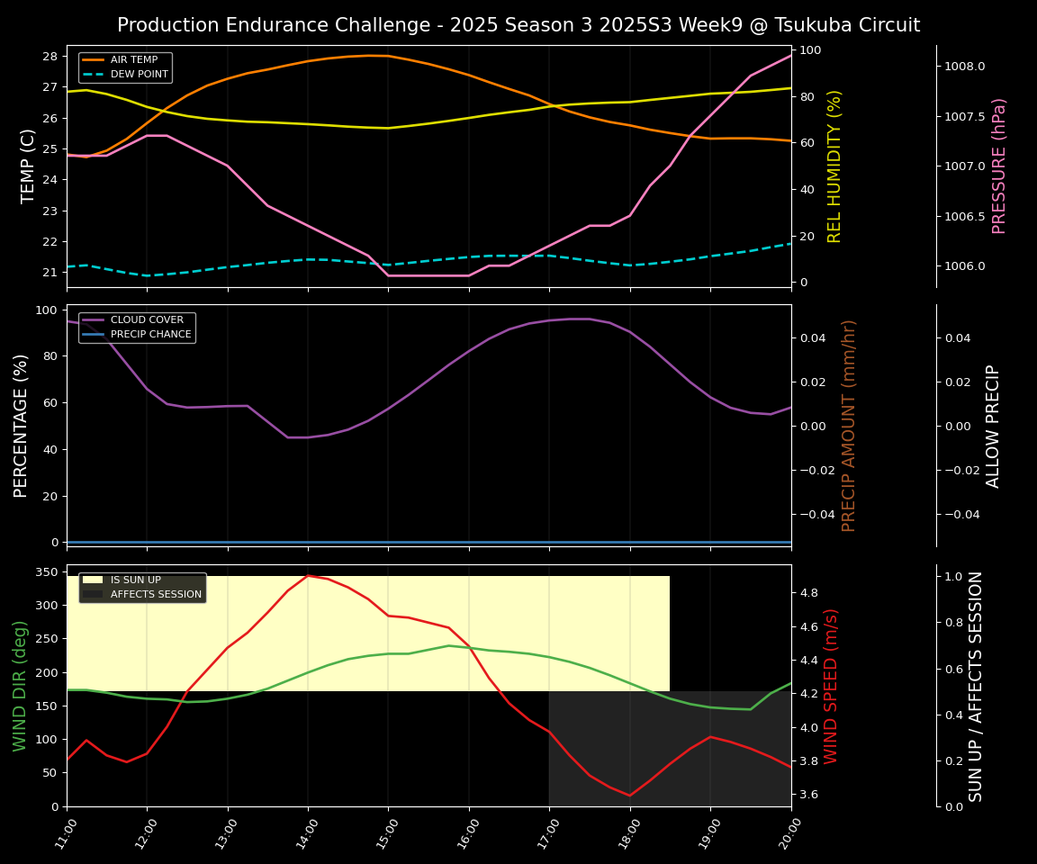Forecast 2025S3-5565-8 file