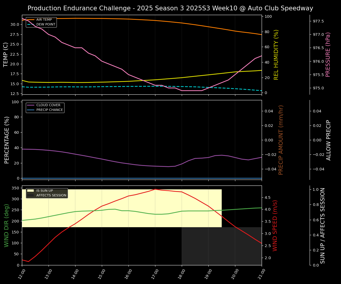 Forecast 2025S3-5565-9 file 