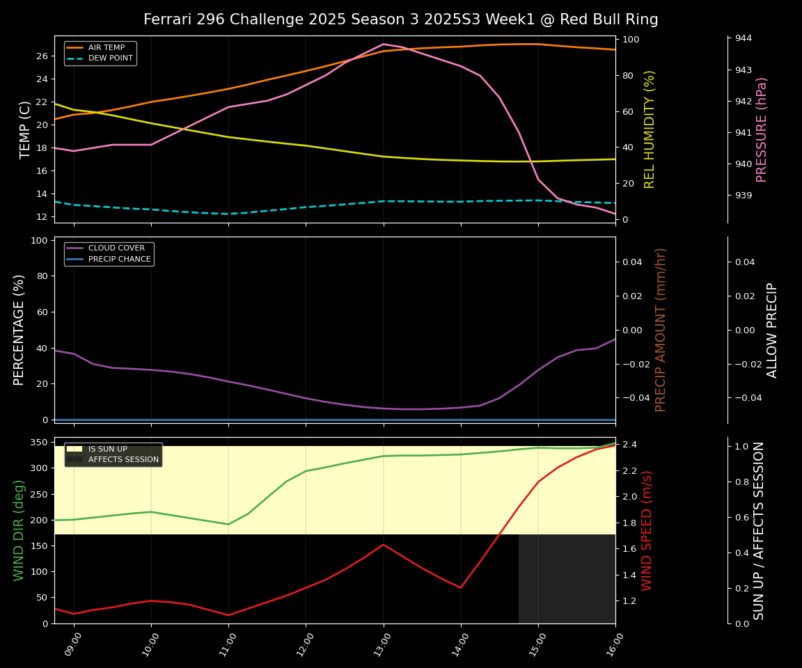 Forecast 2025S3-5566-0 file